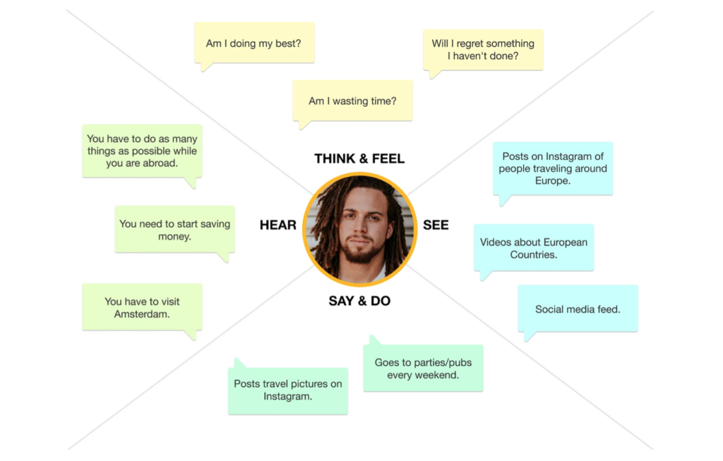 Empathy Map
