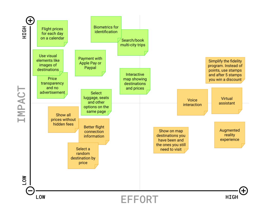Prioritization-Matrix