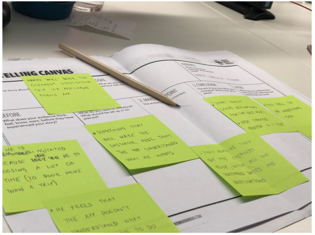 Storytelling canvas